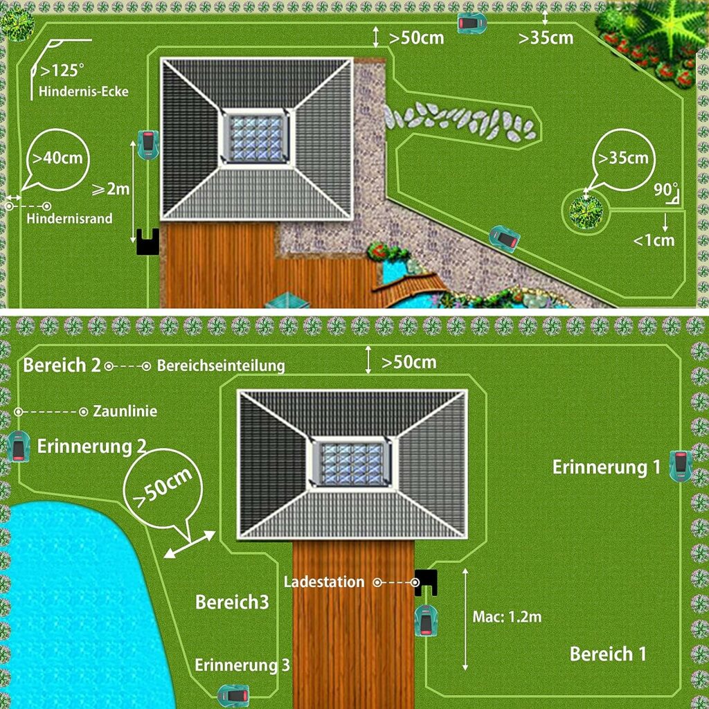Hychika Robot Lawnmower 24 V, Automatic Lawn Mower for 800 m² Lawn Area, Up to 28° Incline, Cutting Height 22-55 mm, 20 cm Cutting Width Robot Lawn Mower